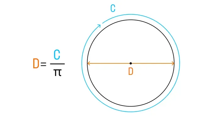 Иллюстрация нахождения диаметра окружности