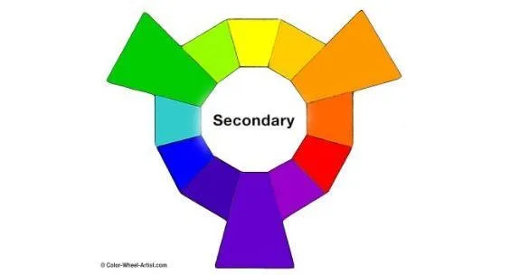 Вторичные цвета (Secondary colors)