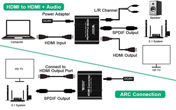 Основные характеристики технологии HDMI