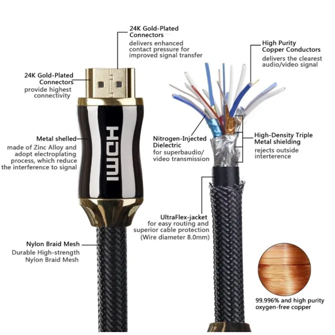 Характеристики HDMI кабеля