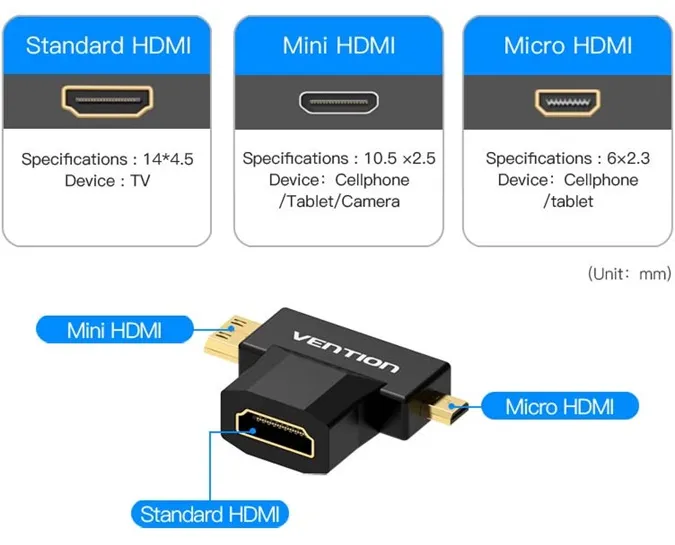 Существующие стандарты HDMI