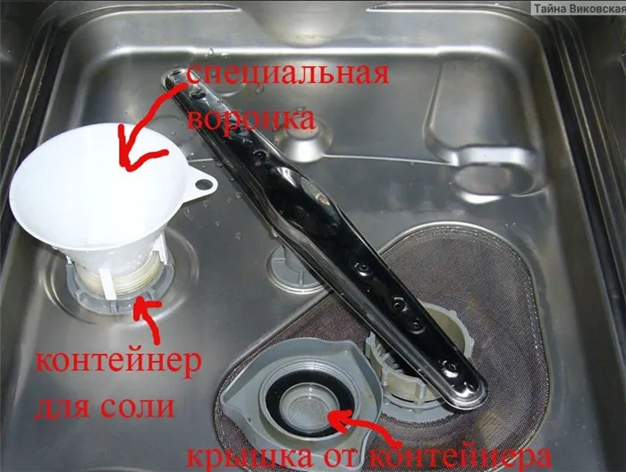 Устройство специального отсека для засыпания специальной соли в посудомоечную машину