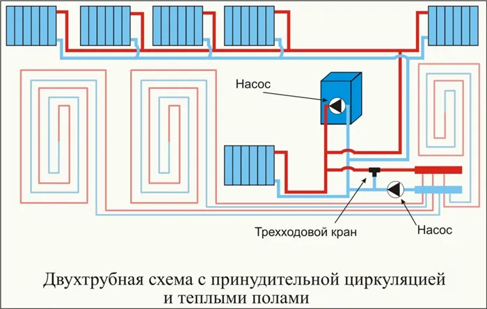 двухтрубная схема подключения радиаторов отопления