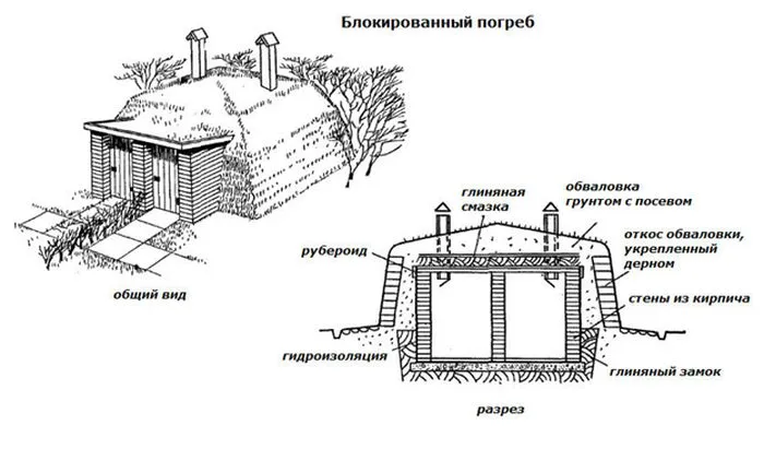 Схема строительства наземного погреба.