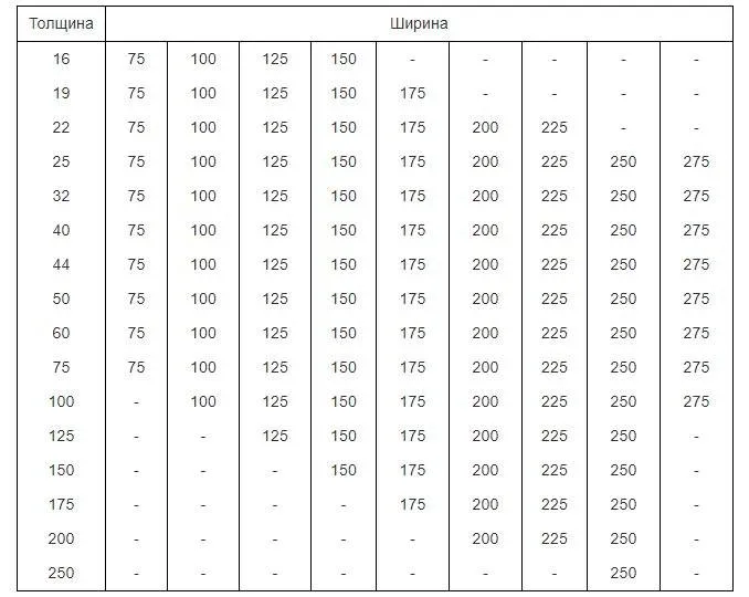 Таблица кубатуры пиломатериала