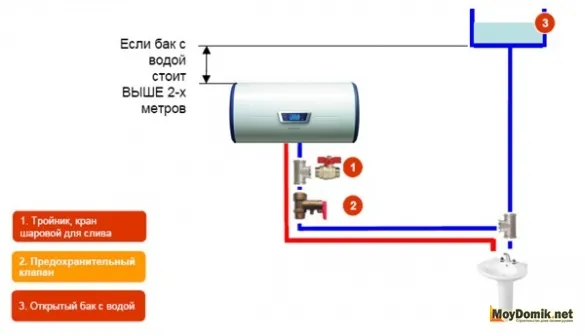 Схема подключения накопительного водонагревателя выше 2 м