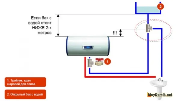 Схема подключения накопительного водонагревателя ниже 2 м