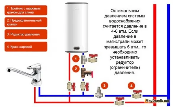 Схема установки водонагревателя с подключением к стоякам горячего и холодного водоснабжения