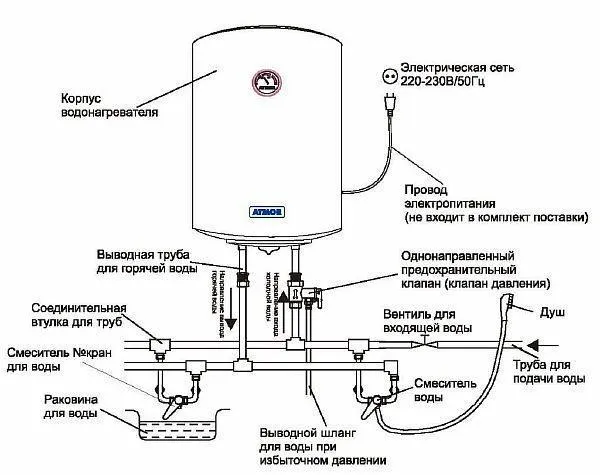 Фото – схема подключения водонагревателя накопительного