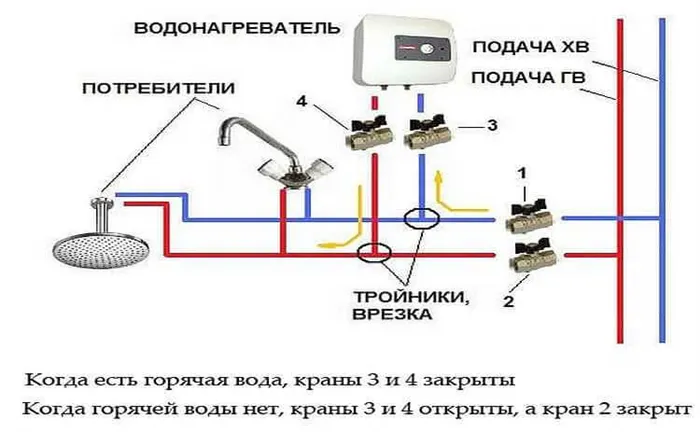 Схема подключения проточного водонагревателя