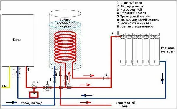 Фото – схема подключения водонагревателя косвенного нагрева к системе отопления частного дома