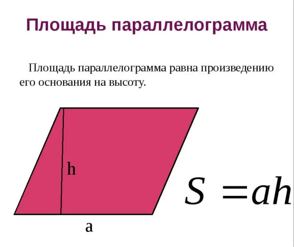 Формула для определения площади ската в форме параллелограмма