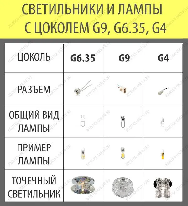 Светильники с цоколем G9, G6.35, G4