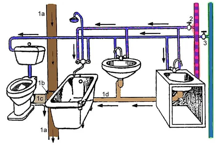 Схема водопровода в санузле