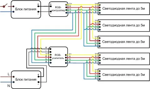 Схемы подключения светодиодных лент к сети 220 В и способы соединения лент между собой