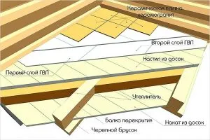 Схема укладки кафеля на деревянный пол