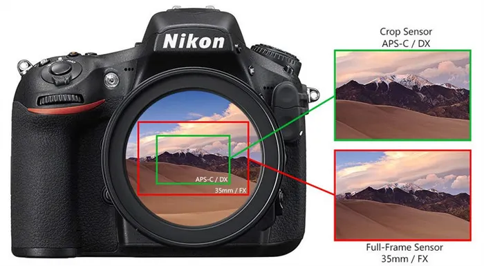 Кроп фактор фотоаппарата