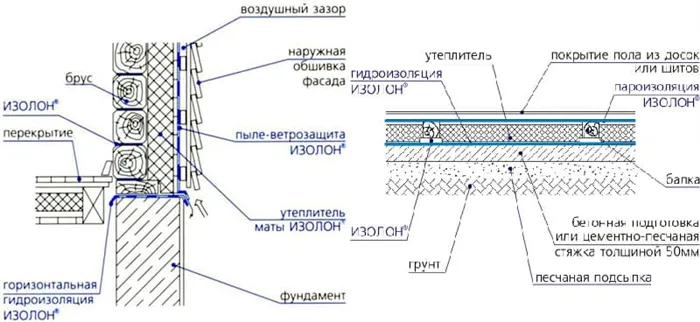 Структура и схема применения изолона