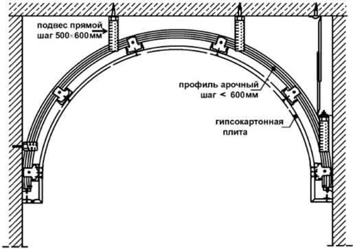 Схема установки арочного каркаса