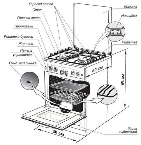 Правила пользования отопительной газовой печьюПремиум объявление