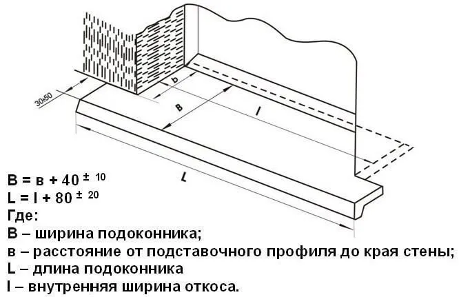 Схема разметки подоконника