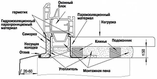 подоконник на кронштейнах