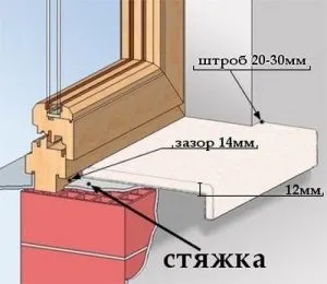 Схема установки подоконника