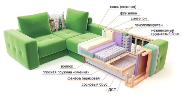 диван в маленькой гостиной
