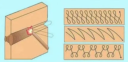 Сварные швы в зависимости от вида соединения бывают стыковые (встык), тавровые, внахлест и угловые