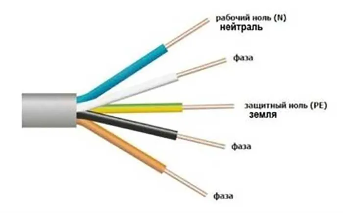 Цветовая маркировка жил кабеля
