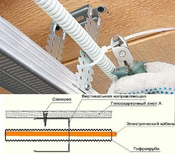 Если делаете подвесной потолок из гипсокартона, проводку можно крепить к подвесам или укладывать внутри профилей. Только при монтаже кабели не укладывайте близко к стенке профиля - чтобы не повредить при работе