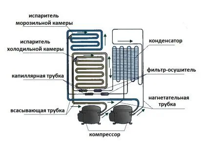 Типичное устройство холодильного агрегата