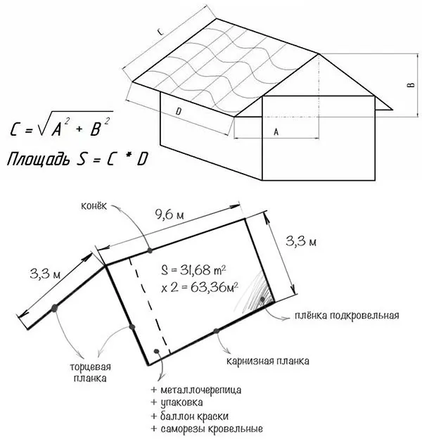 Расчет площади двухскатной крыши