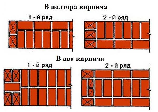 Однорядная перевязка в стене из 1,5 и 2 кирпича