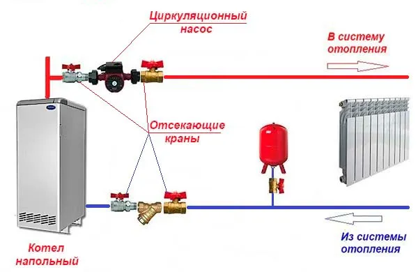 дополнительный насос в системе отопления на подаче