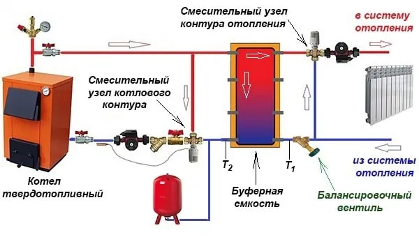 Схема обвязки теплоаккумулятора и ТТ-котла в частном доме