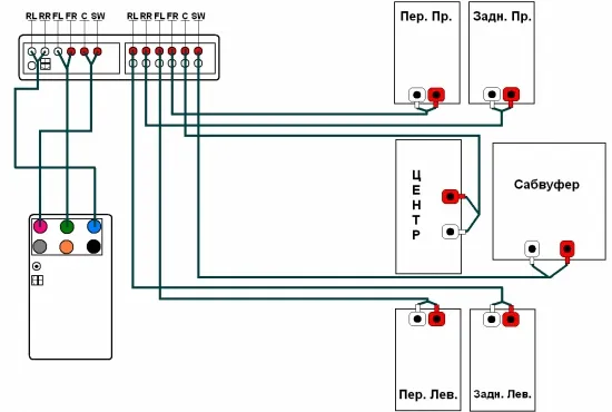 Схема подключения пассивной аудиосистемы