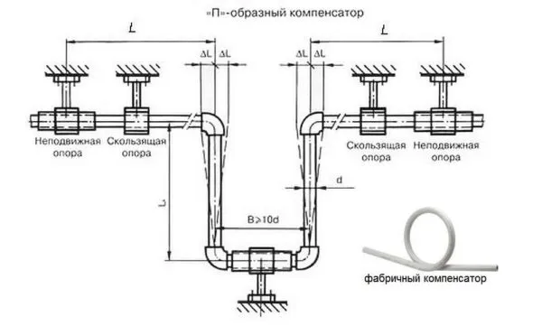Компенсатор для горячего водопровода и отопления из полипропиленовых труб