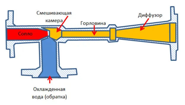 Чертеж элеваторного узла №1, №2