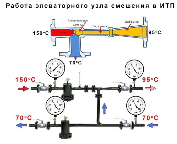 расчет водоструйного насоса