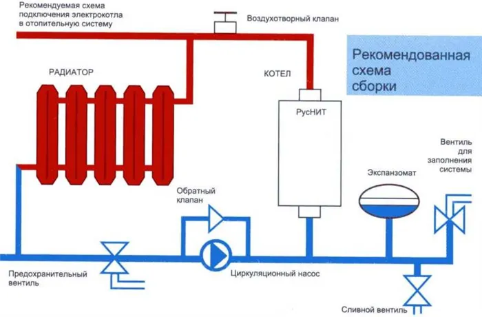 Установочная схема электрокотла для частного дома