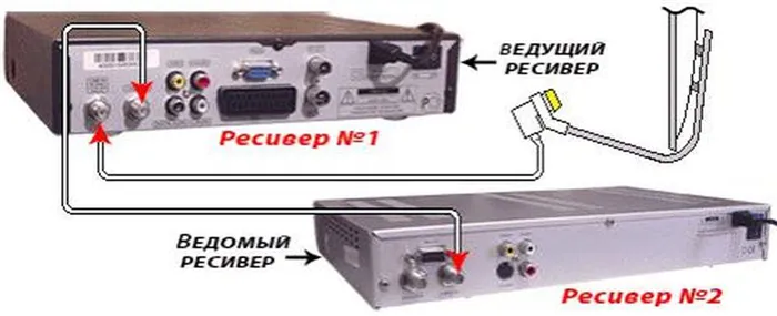 Подключение ресиверов через антенный выход