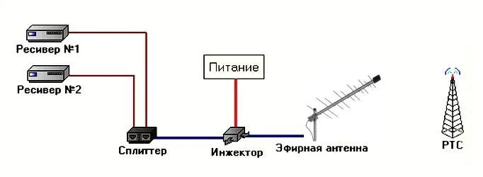 Правильное подключение активной антенны к 2 телевизорам