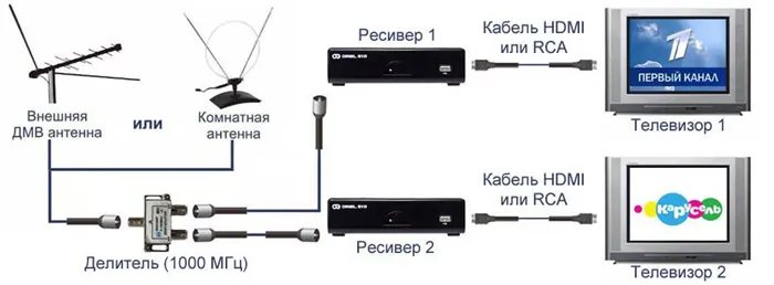 1 антенна на 2 приставки