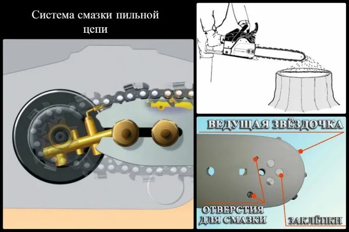 Система смазки пильной цепи