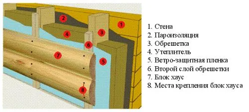 схема крепления блок хауса