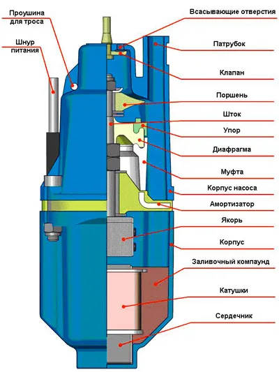 конструкция насоса Ручеек