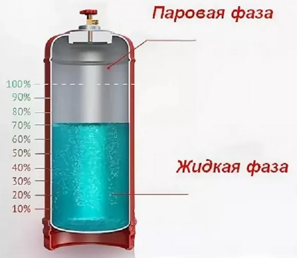 туристический газовый баллон