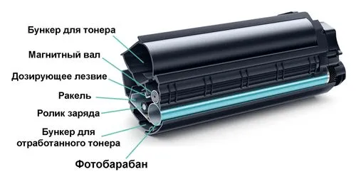 Устройство картриджа принтера с отображением фотобарабана