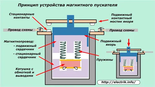 Кнопки Пуск и Стоп